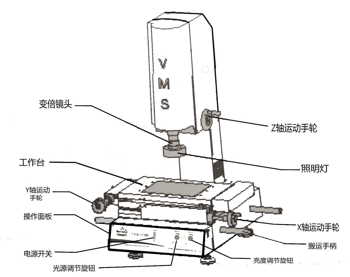 影像测量仪操作规程-寰智汇