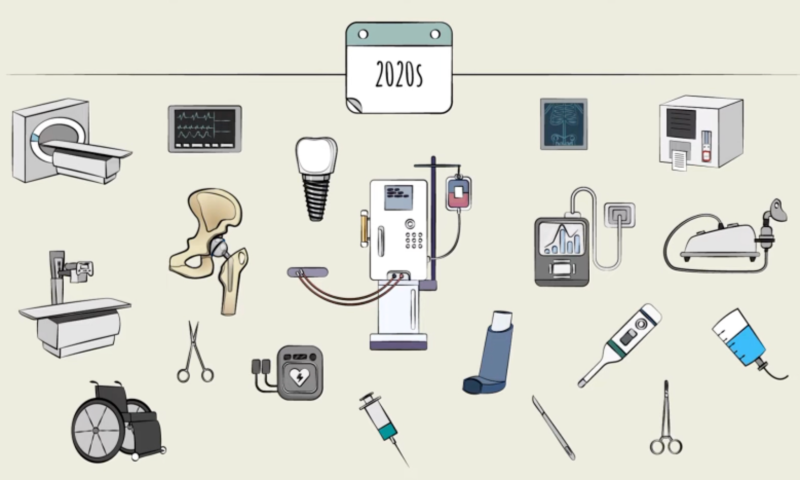 medical device introduce-寰智汇